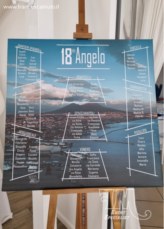 18° Angelo