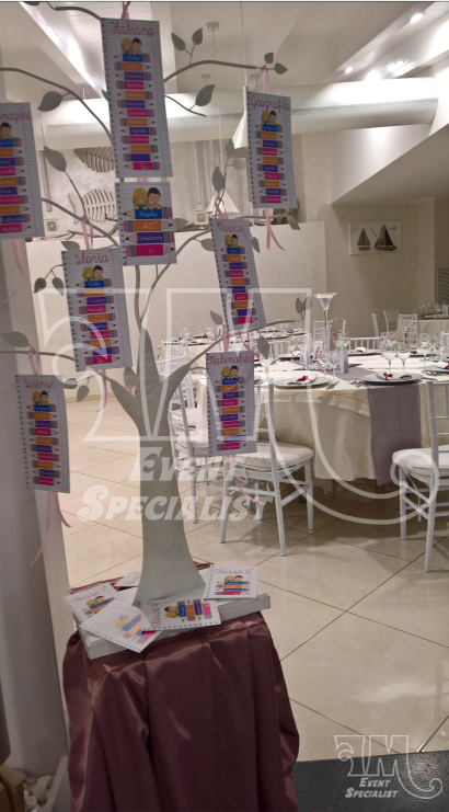 Compleanno di Paola