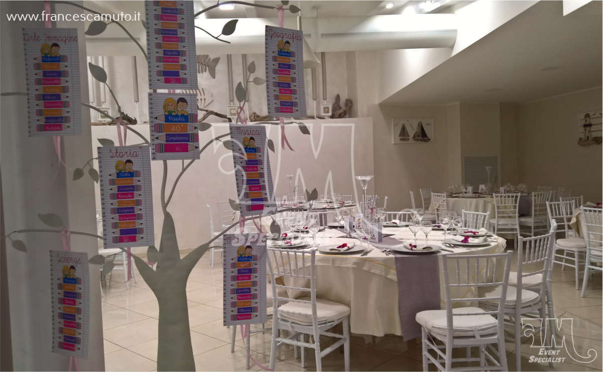 Compleanno di Paola